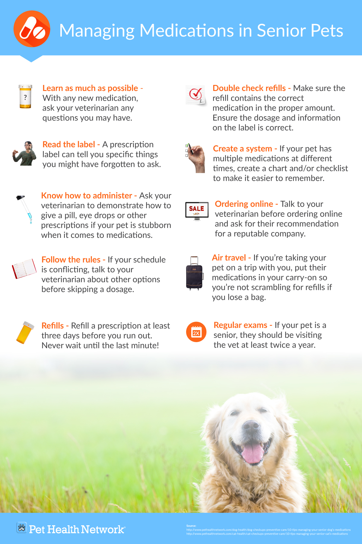 Pet Medication Chart