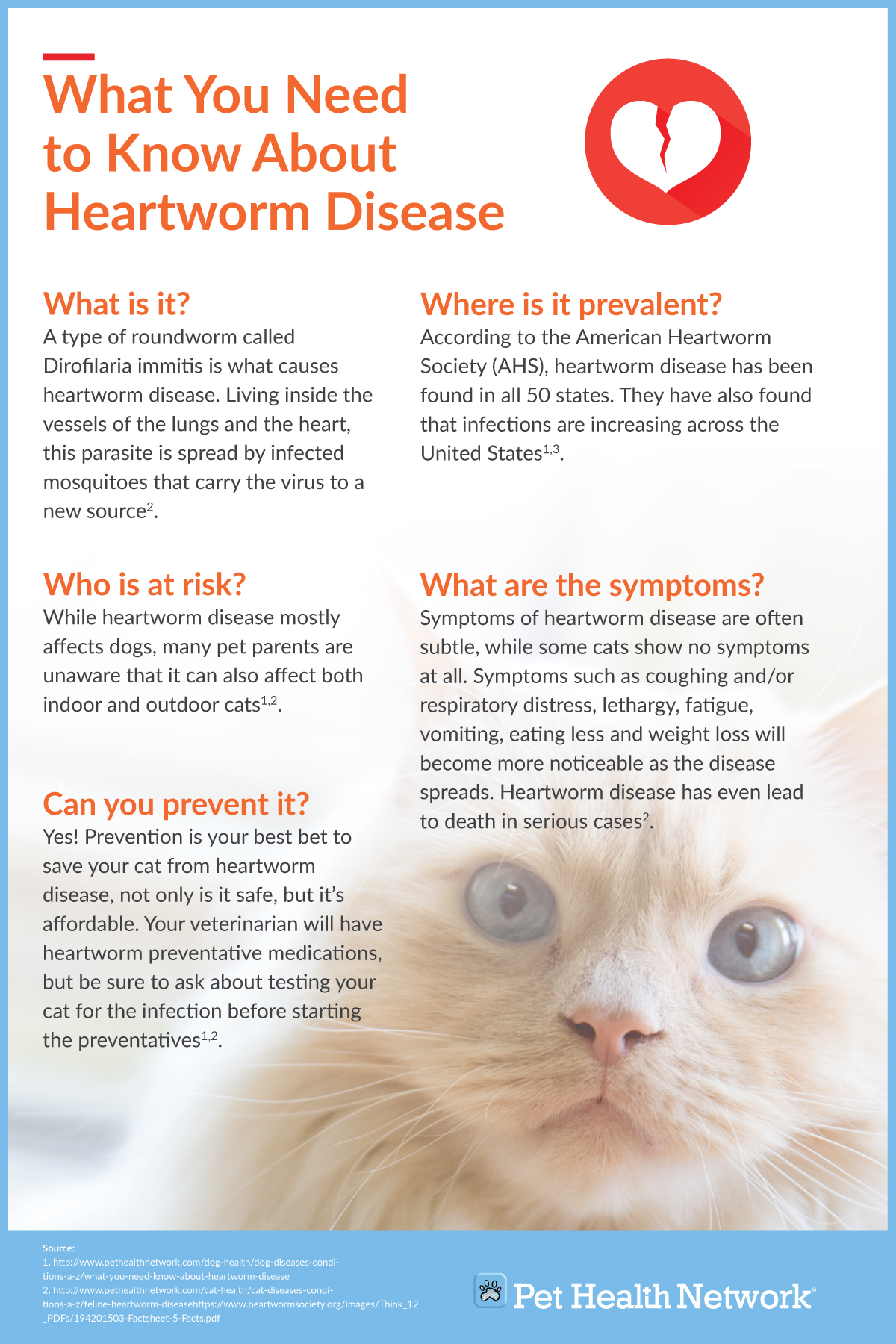 Feline heartworm sales